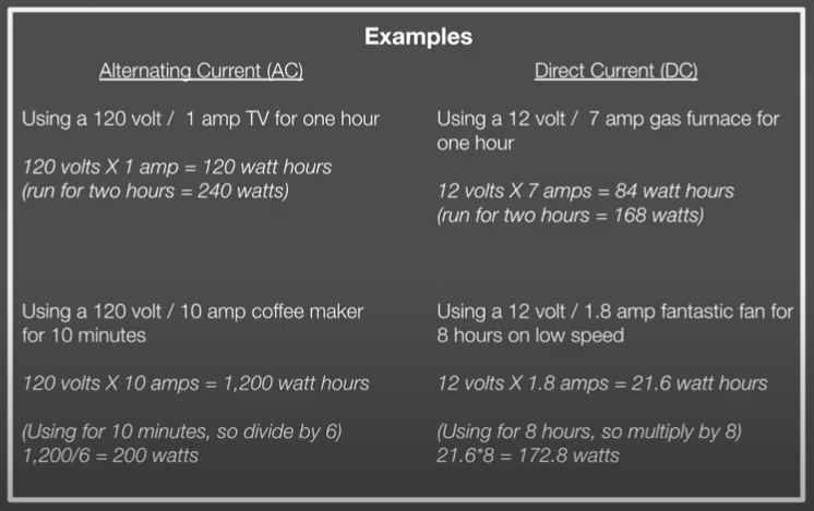 1 watt volt outlet conversion