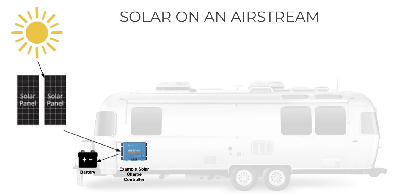 Airstream_Solar_Power_Illustration.jpg