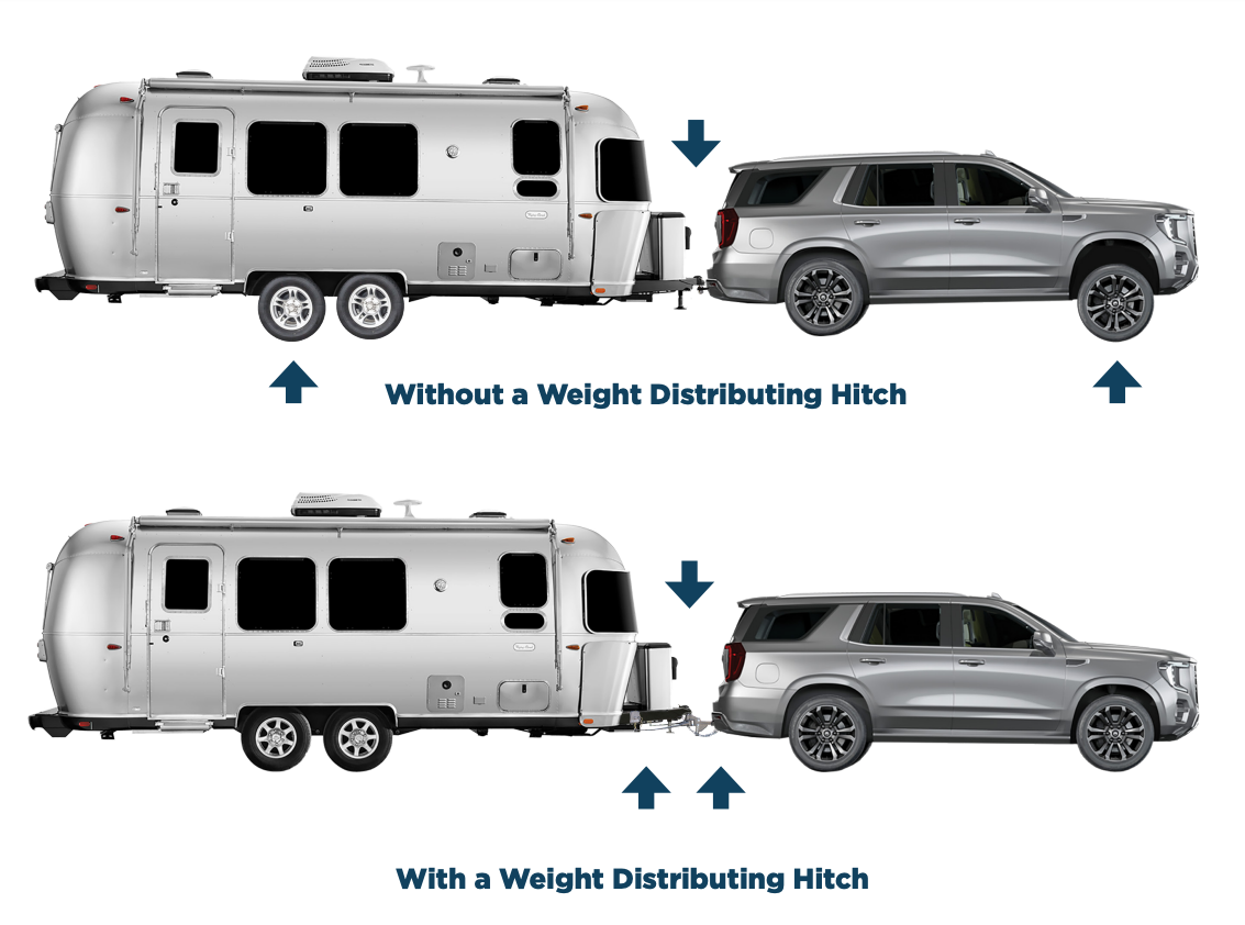 Airstream_and_Blue_Ox_Weight_Distribution_visual.jpg